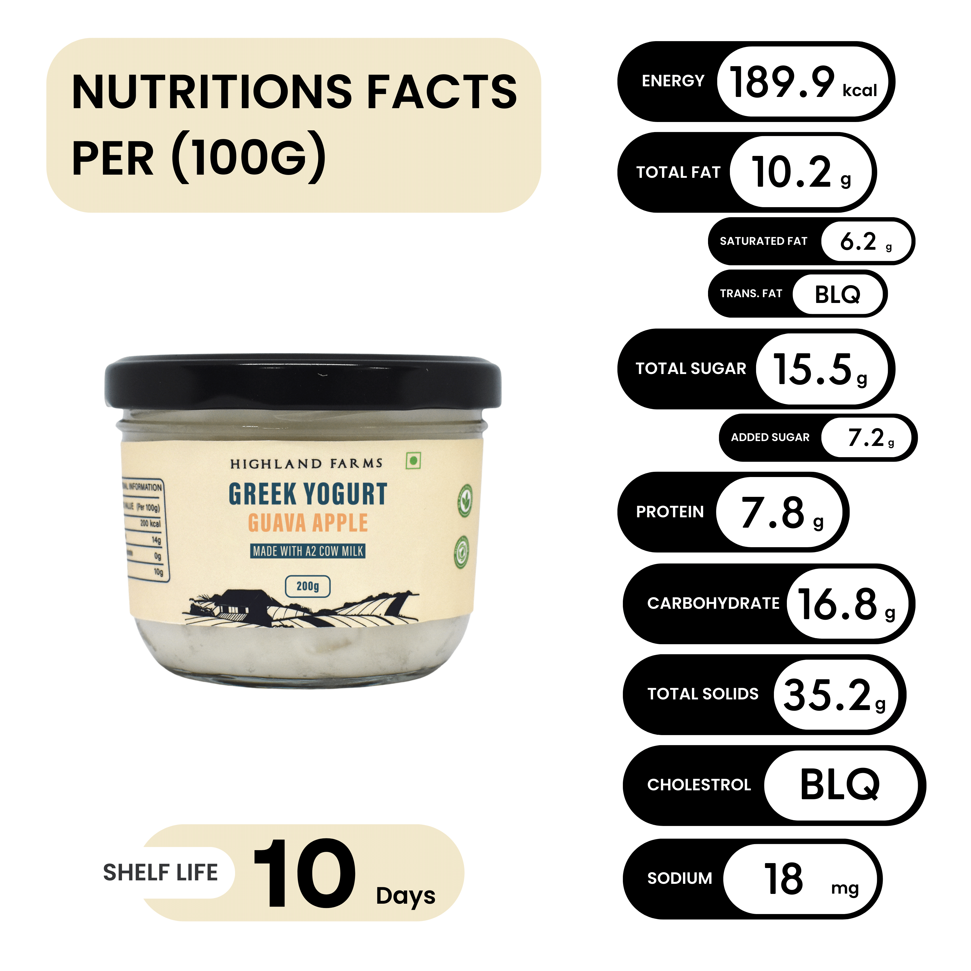 A2 Greek Yogurt Guava Apple