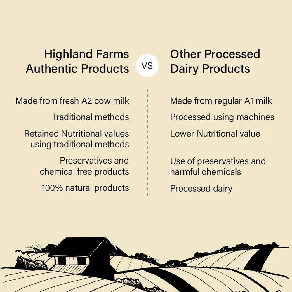 “benefits of A2 cow milk used in Highland Farms dulce de leche vanilla easier digestion rich in nutrients”

👉 Connects product with: