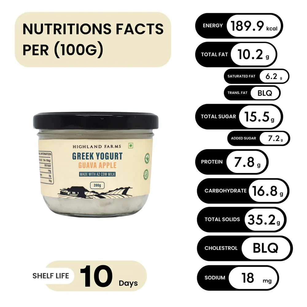 Guava apple Greek yogurt nutrition per 100g showing protein calories and natural sugar content