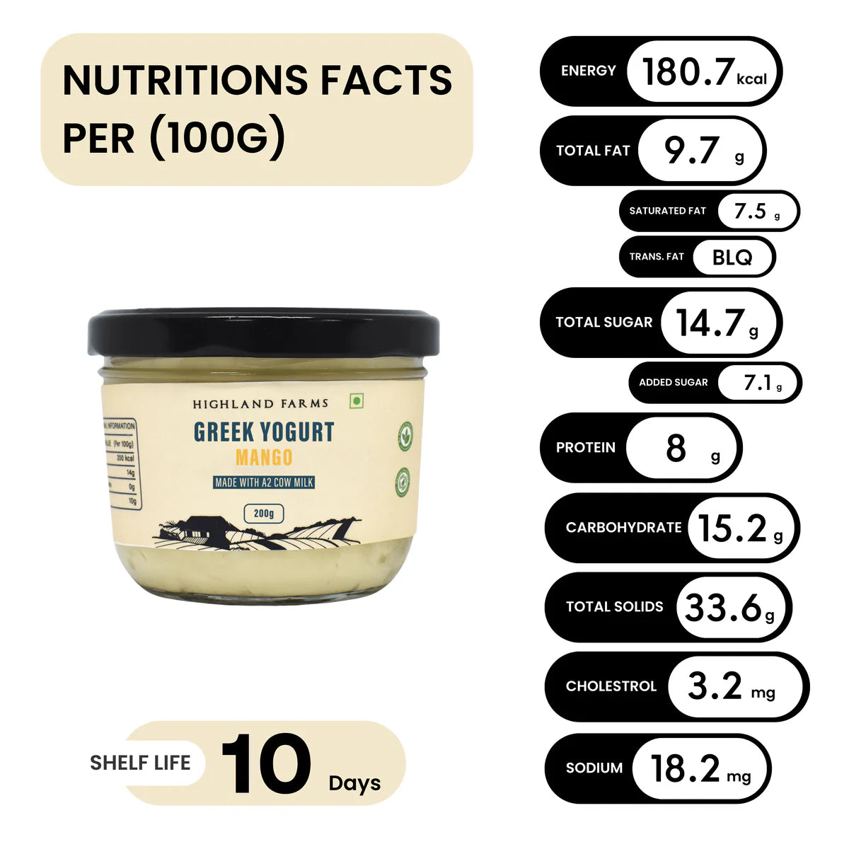 Mango Greek yogurt nutrition per 100g showing protein calories and natural sugar content